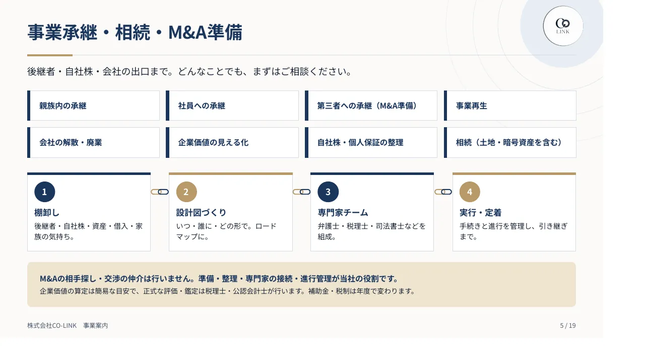 CO-LINK 事業案内パンフレット 5ページ 事業承継・相続・M&A準備