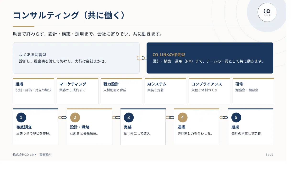 CO-LINK 事業案内パンフレット 6ページ コンサルティング(共に働く)
