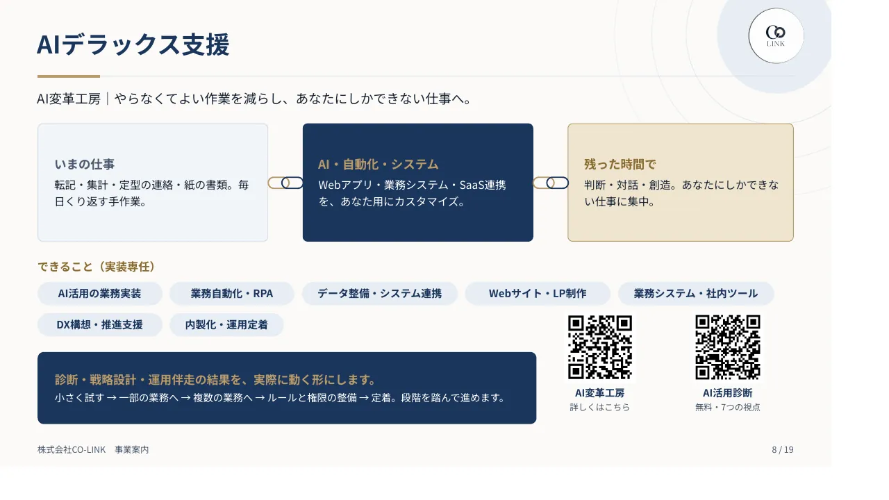 CO-LINK 事業案内パンフレット 8ページ AIデラックス支援