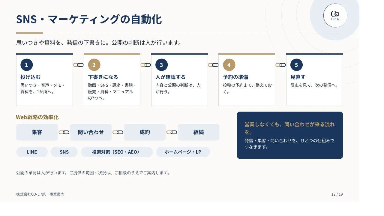 CO-LINK 事業案内パンフレット 12ページ SNS・マーケティングの自動化