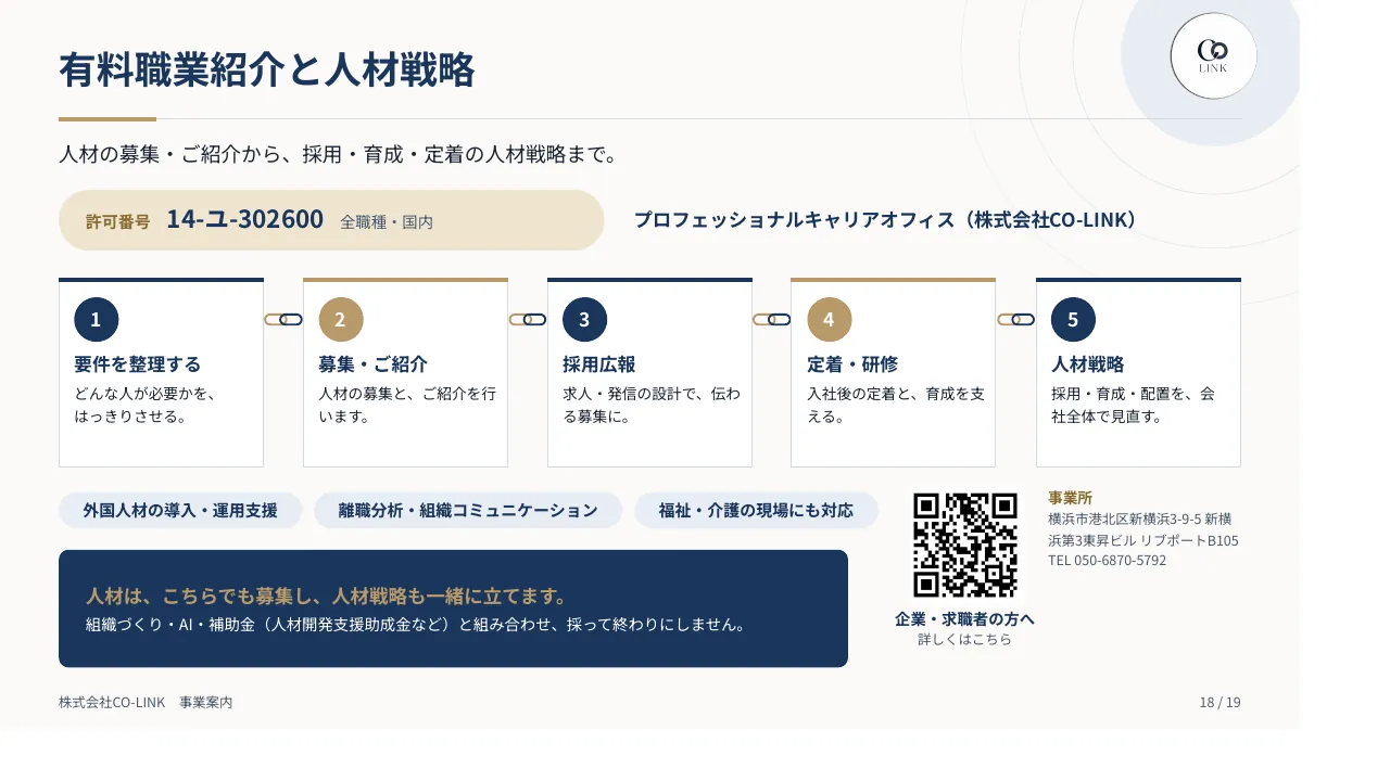 CO-LINK 事業案内パンフレット 18ページ 有料職業紹介と人材戦略